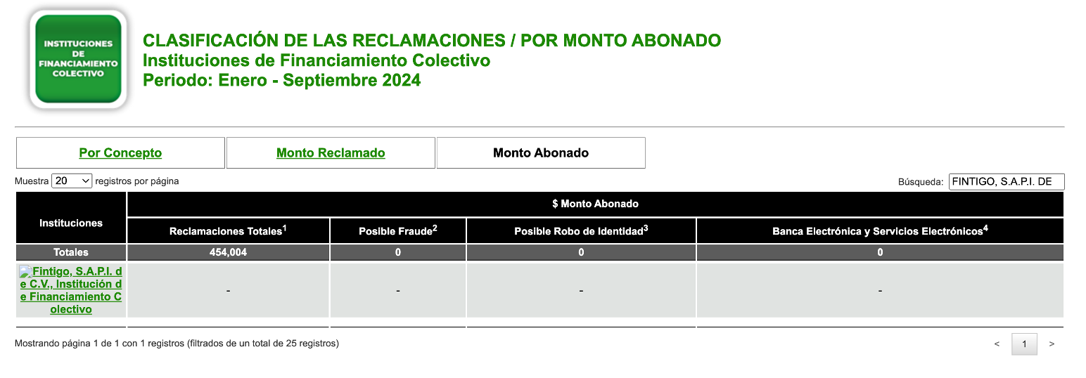 buro_entidades_financieras