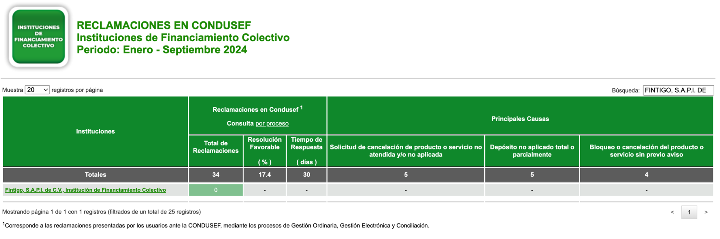 buro_entidades_financieras