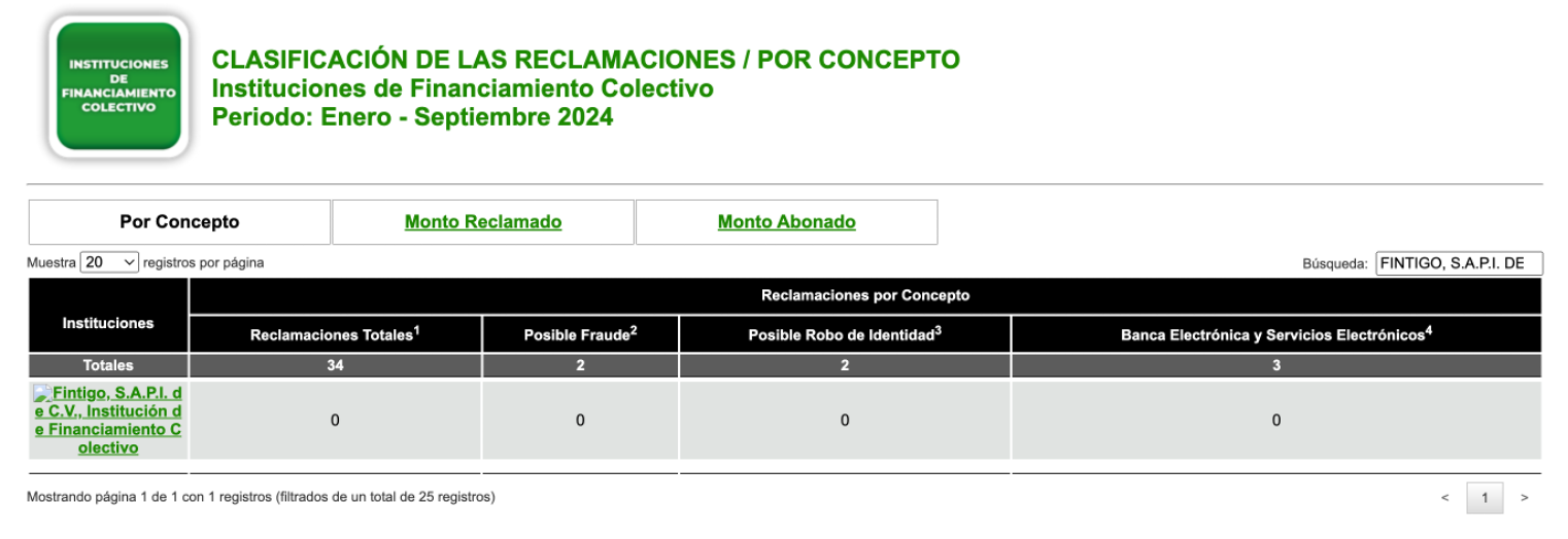 buro_entidades_financieras